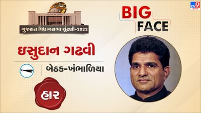 Gujarat election result 2022 :  AAP BIG Face Looser : ગુજરાતમાં પરિવર્તનનું 'ઝાડુ' ફેરવવાનો દાવો કરનારી AAPના મોટા માથા હાર્યા,  ઇસુદાન ગઢવી-ગોપાલ ઇટાલિયા- અલ્પેશ કથીરિયા હાર્યા