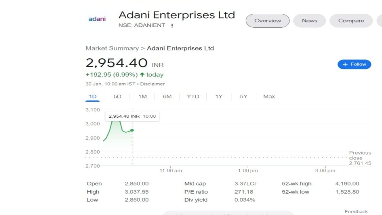Adani Enterprises Ltd Share Price at 10 am 