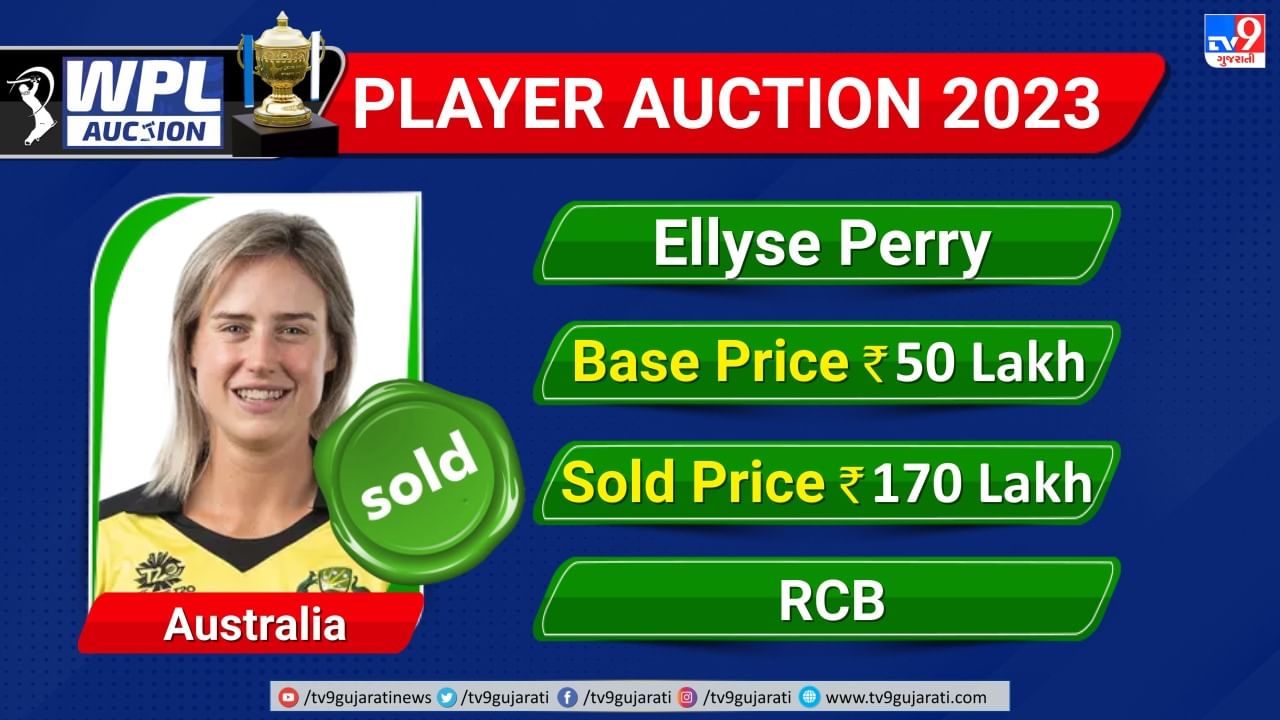 એલીસ પેરી. આ નામ પર પણ ખૂબ પૈસા વરસવાનુ નિશ્ચિત મનાતુ હતુ. એલિસ પેરીને રોયલ ચેલેન્જર્સ બેંગ્લોરે પોતાની સાથે જોડવામાં સફળ રહી છે. આ માટે પેરી પર 1.70 કરોડ રુપિયા ખર્ચ કરવામાં આવ્યા છે. દિલ્લી કેપિટલ્સે પણ પેરી પર બોલી લગાવી આરસીબીને ટક્કર આપી હતી.