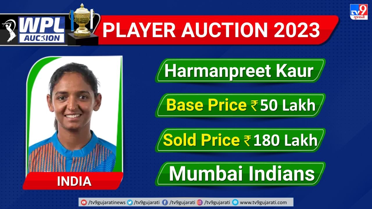 ટીમ ઈન્ડિયાની કેપ્ટન હરમનપ્રીત કૌર પણ આ યાદીમાં શરુઆતમાં બીજા નંબરની કરોડપતિ ખેલાડી રહી છે. મંધાના બાદ હરમન માટે પણ ઉંચી બોલી બોલાઈ હતી. તેને મુંબઈ ઈન્ડિયન્સે પોતાની સાથે 1.80 કરોડ રુપિયા ખર્ચીને જોડી છે. આ માટે ઉત્તર પ્રદેશ વોરિયર્સે ખૂબ સ્પર્ધા આપી હતી.