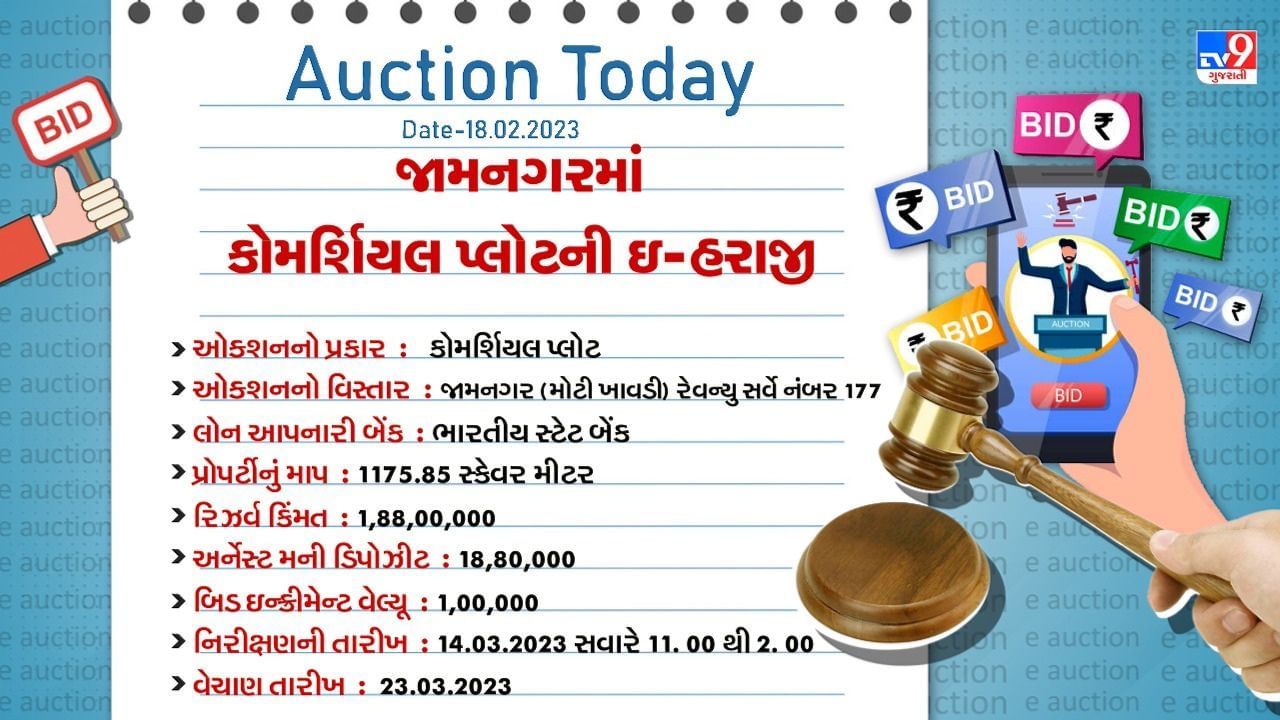 Jamnagar E Auction Detail