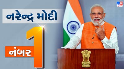 ગ્લોબલ લીડર્સ સર્વેમાં વડાપ્રધાન નરેન્દ્ર મોદી નંબર 1, જાણો અમેરિકાના રાષ્ટ્રપતિ જો બાઈડન કયા સ્થાને છે