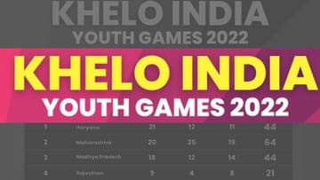 Khelo India Youth Games 2022માં Medal Tallyમાં મહારાષ્ટ્રને પછાડી આ રાજ્ય પહોંચ્યુ ટોપ પર, જાણો સાતમાં દિવસનું શેડયૂલ