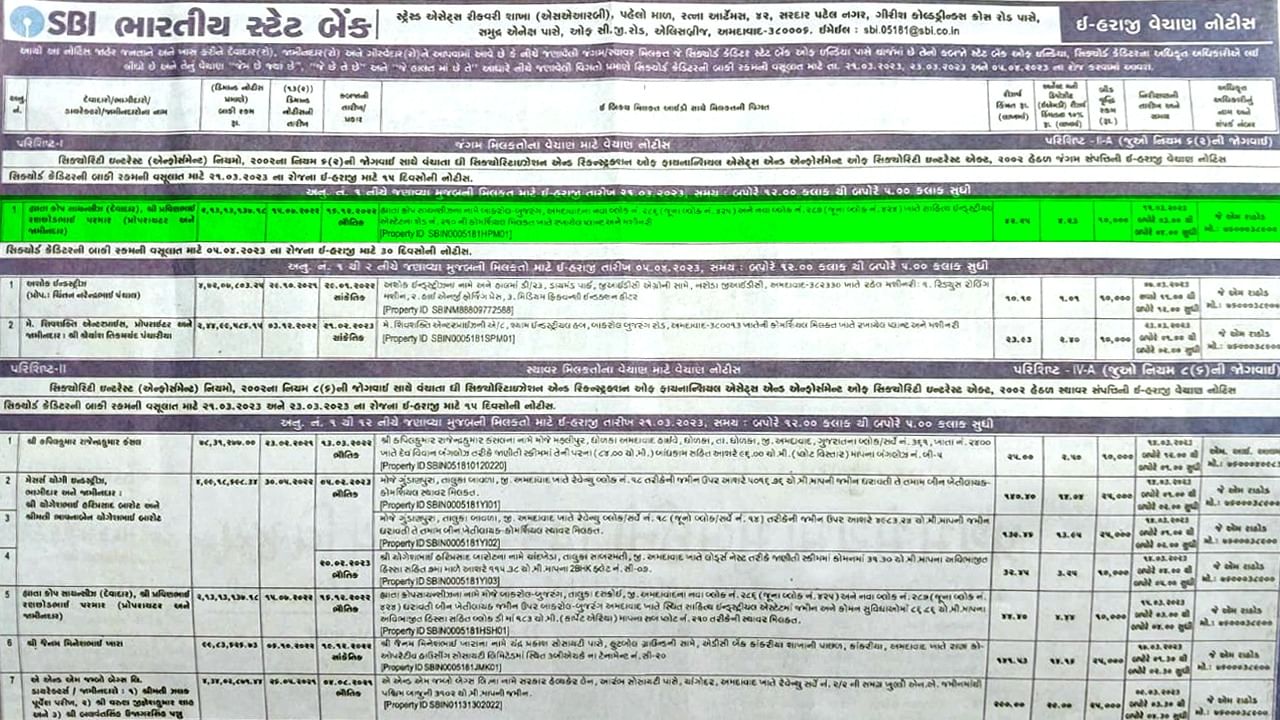 Ahmedabad Bakrol Plant Machinary E Auction Paper Cutting
