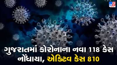 Gandhinagar: ગુજરાતમાં કોરોનાના નવા 118 કેસ નોંધાયા, એક્ટિવ કેસ 810