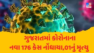 Breaking News : ગુજરાતમાં કોરોનાના કેસોમાં વધારો, નવા 176 કેસ નોંધાયા, એક દર્દીનું મોત