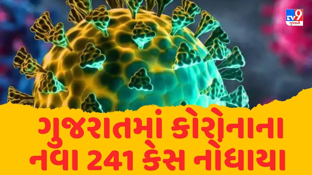 Breaking News : ગુજરાતના કોરોનાના નવા 241 કેસ નોંધાયા,એક્ટિવ કેસ 1200ને પાર