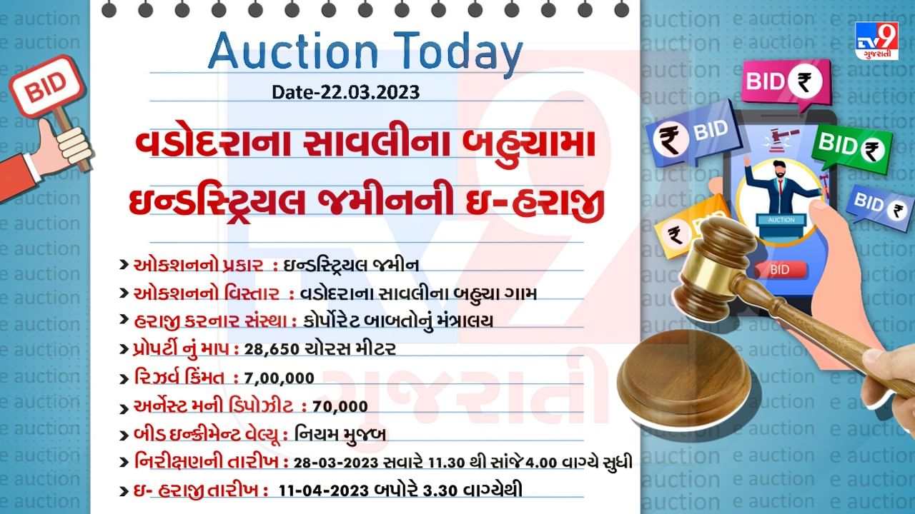 Vadodara Industrial Land E Auction Detail