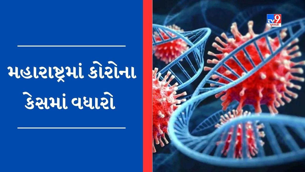 Breaking News : મહારાષ્ટ્રમાં કોરોનાના 1086 નવા કેસ આવ્યા, 1 દર્દીનું મોત