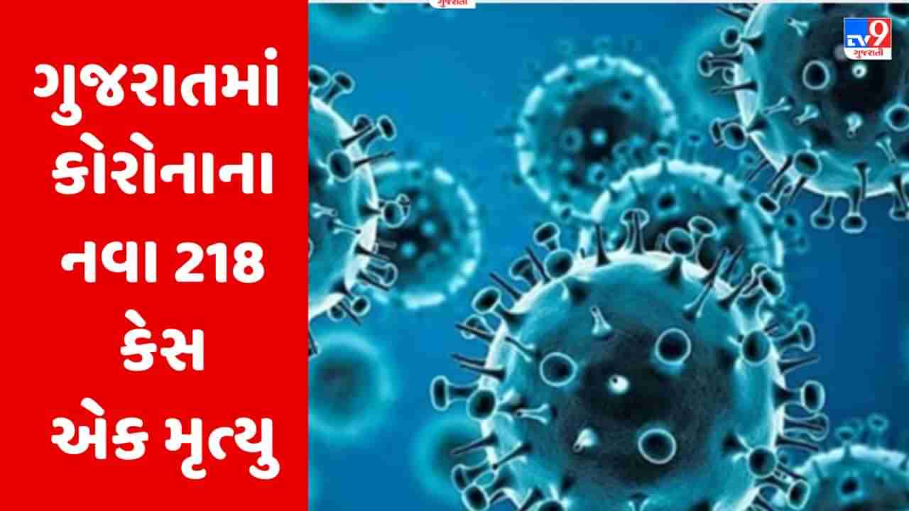 Breaking News : ગુજરાતમાં કોરોનાના નવા 218 કેસ, એક દર્દીનું મૃત્યુ