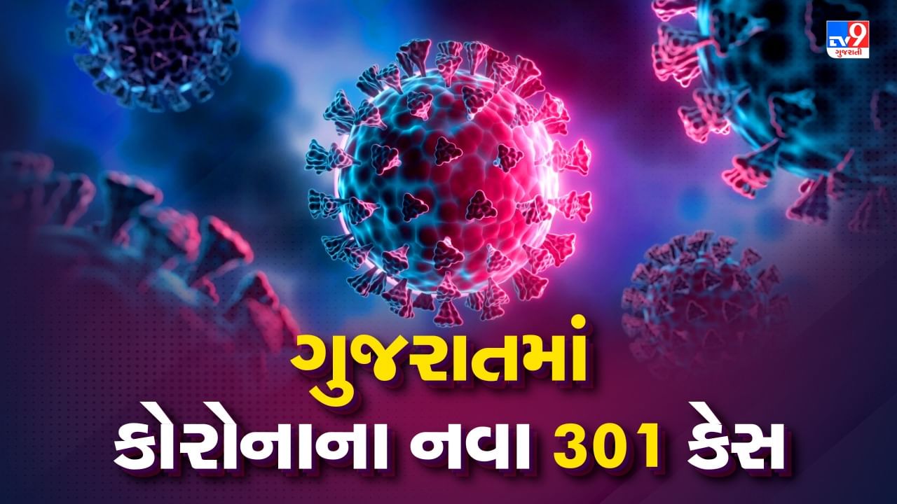 Breaking News : ગુજરાતમાં કોરોનાના નવા 301 કેસ, એક્ટિવ કેસની સંખ્યા 2332એ પહોંચી