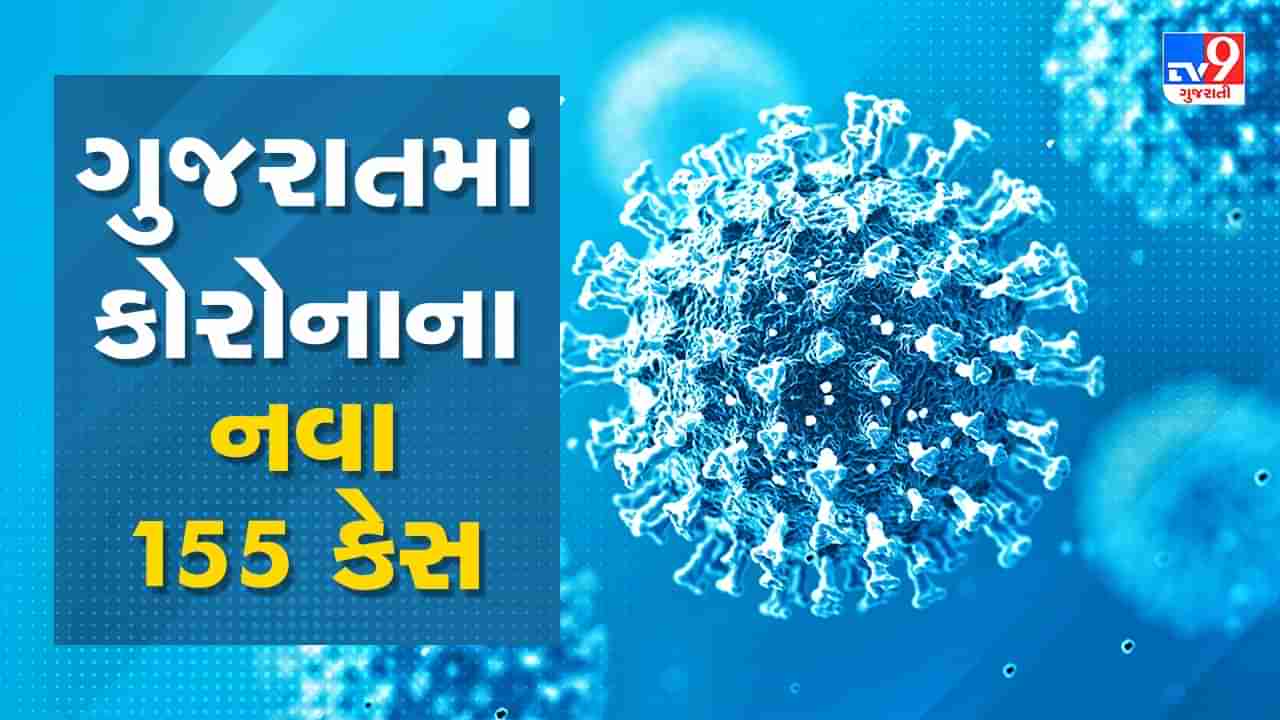 Breaking News : ગુજરાતમાં કોરોનાના કેસમાં સતત ઘટાડો, નવા 155 કેસ નોંધાયા