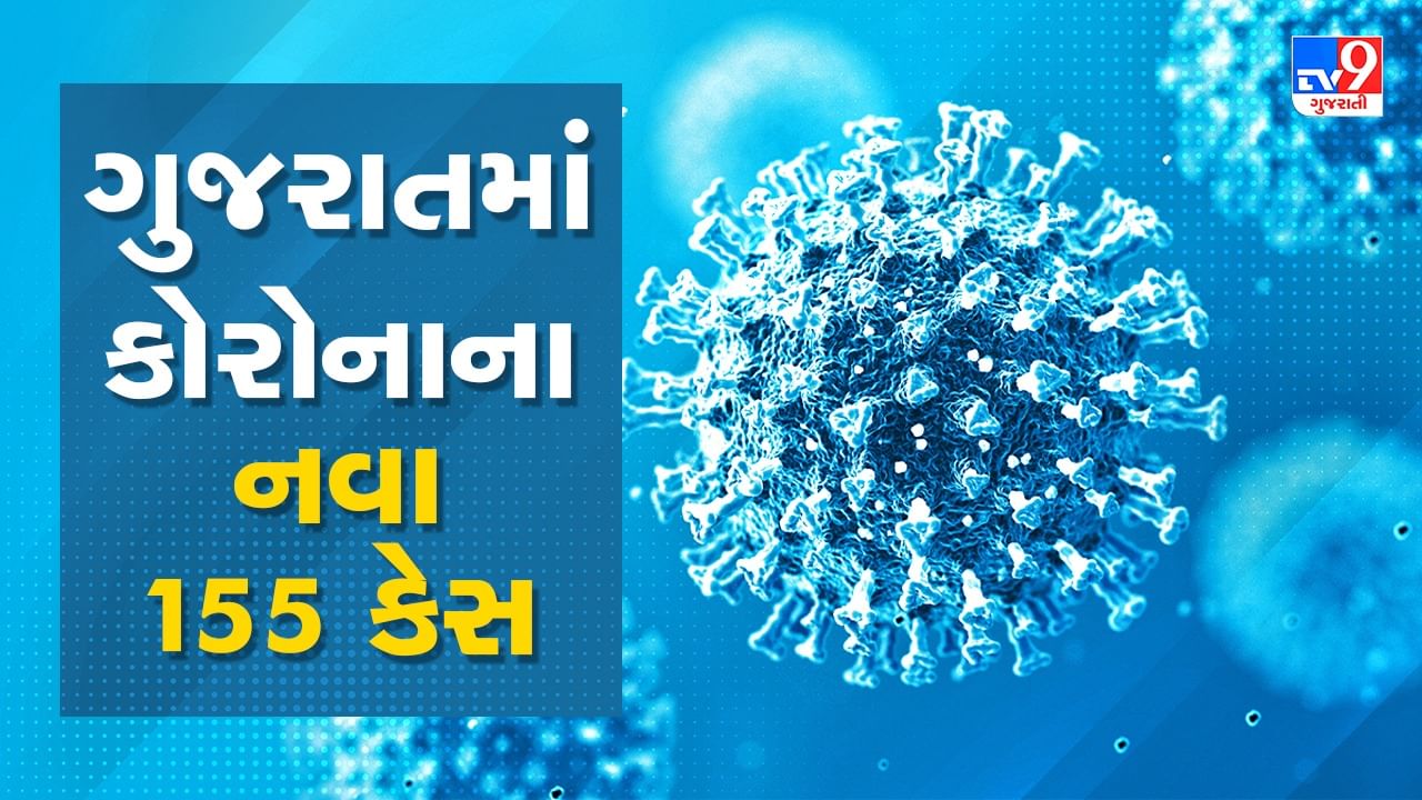 Breaking News : ગુજરાતમાં કોરોનાના કેસમાં સતત ઘટાડો, નવા 155 કેસ નોંધાયા