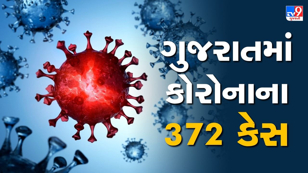 Breaking News: ગુજરાતમાં કોરોનાના કેસમાં વધારો, નવા 372 કેસ નોંધાયા, એકટિવ કેસ 2294એ પહોંચ્યા