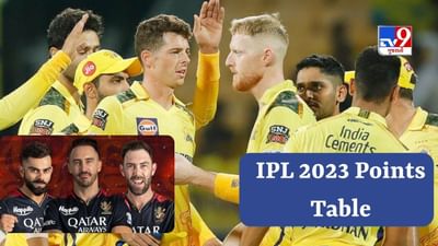 IPL 2023 Points Table : ચેન્નાઈની જીતથી બેંગ્લોરને ફાયદો થયો, જુઓ પોઈન્ટ ટેબલમાં કોણ છે આગળ