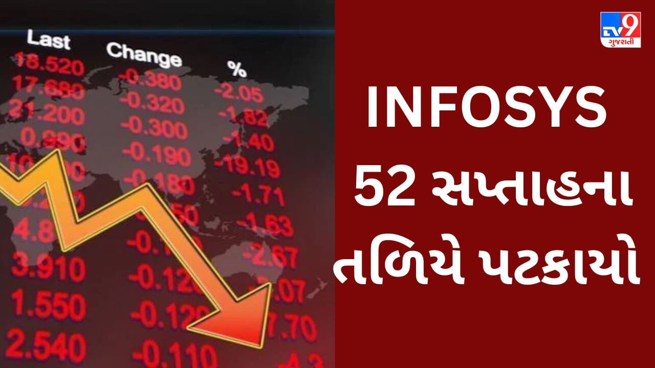 Infosys Stock Fall : 52 અઠવાડિયાના નીચલા સ્તરે પટકાયો શેર, કેમ લોકો વેચી રહ્યા છે આ IT કંપનીના સ્ટોક?