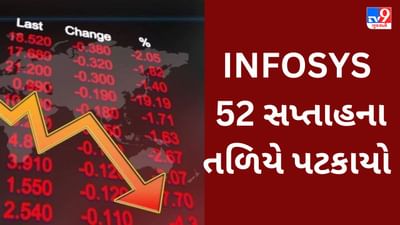 Infosys Stock Fall : 52 અઠવાડિયાના નીચલા સ્તરે પટકાયો શેર, કેમ લોકો વેચી રહ્યા છે આ IT કંપનીના સ્ટોક?