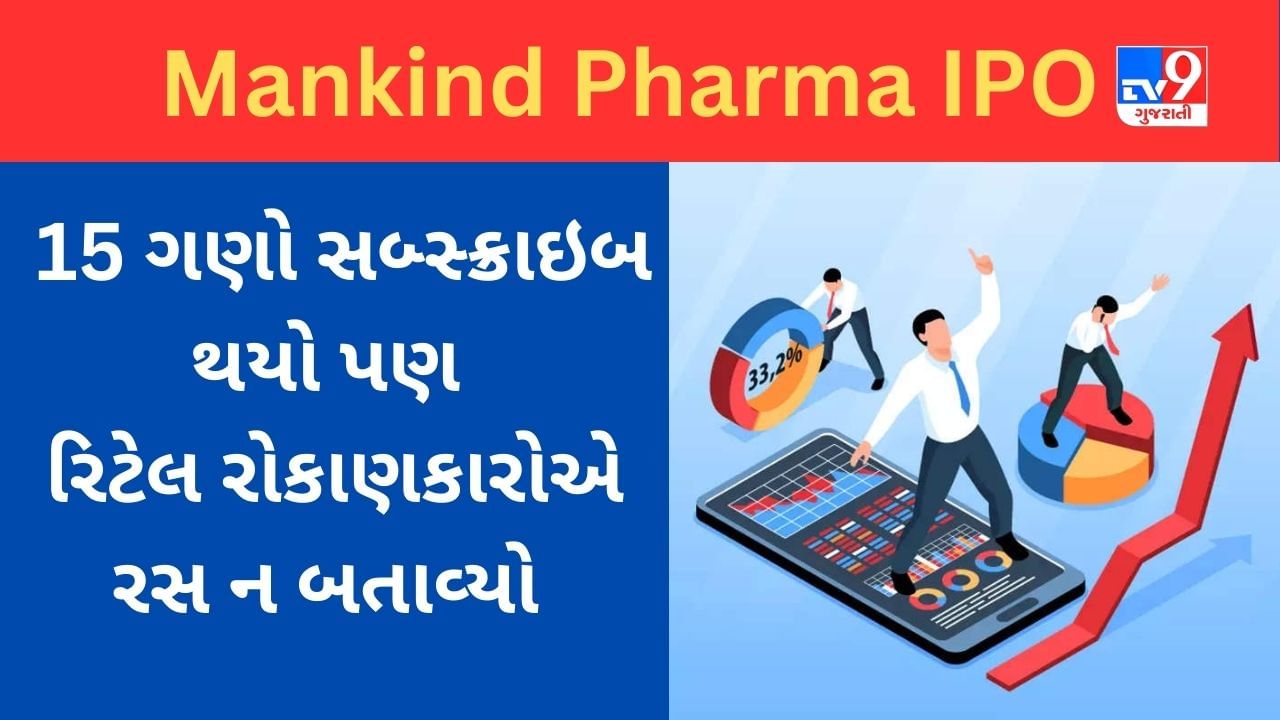 Mankind Pharma IPO : ફાર્મા કંપનીનો IPO 15 ગણો સબ્સ્ક્રાઇબ થયો પણ રિટેલ રોકાણકારોએ રસ ન દાખવ્યો