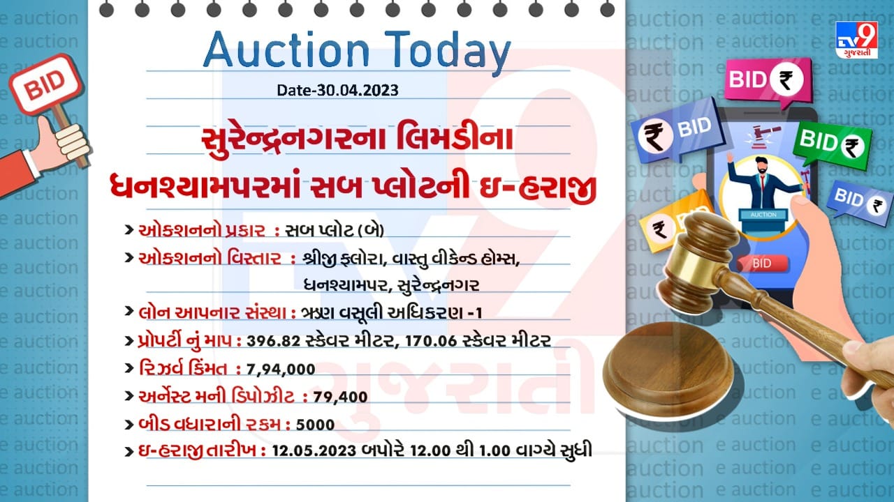 Surendranagar E Auction Detail