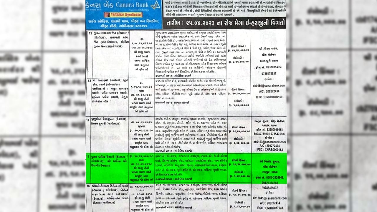 Vadodara Vaghodia Flat Eauction Paper Cutting