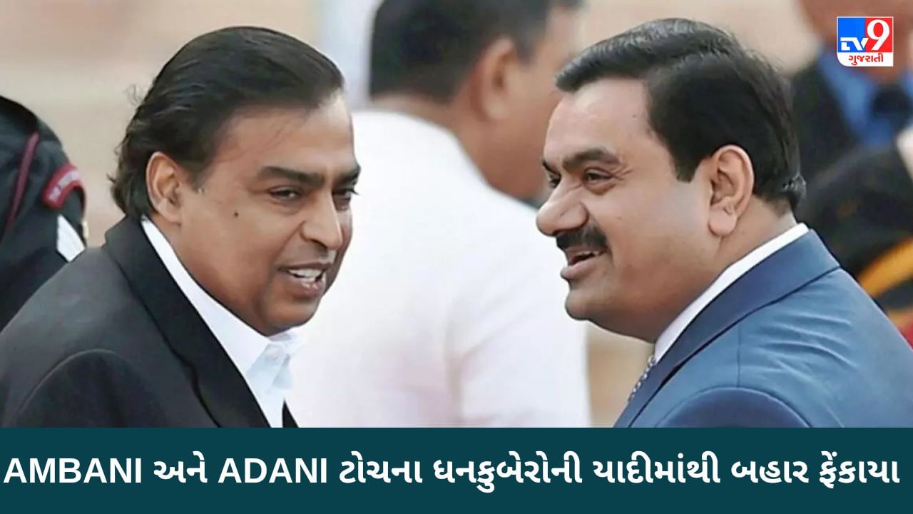 વિશ્વના ટોચના ધનકુબેરોની યાદીમાં Gautam Adani ફરી Top-20ની બહાર ફેંકાયા, Mukesh Ambaniને પણ Top -10 માં સ્થાન ન મળ્યું