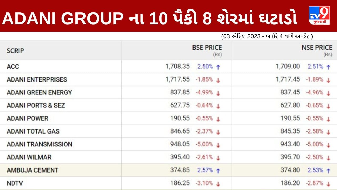 adani stock 