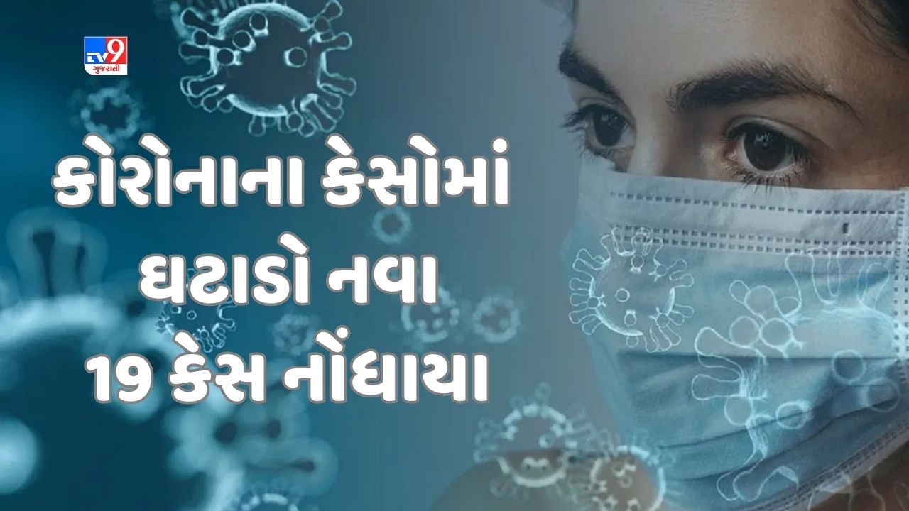 Breaking News : ગુજરાતમાં કોરોનાના કેસોમાં ઘટાડો નવા 19 કેસ નોંધાયા