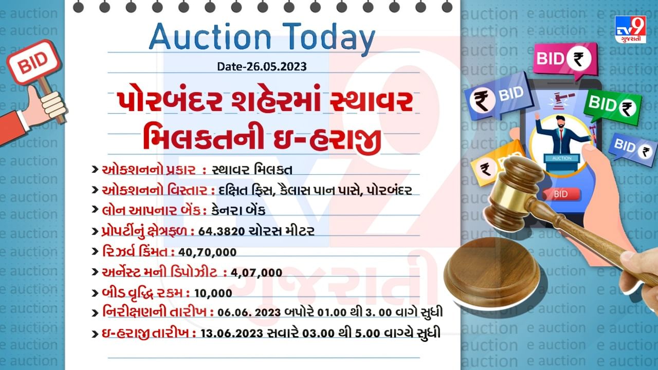 Gujarat Porbandar E Auction Detail