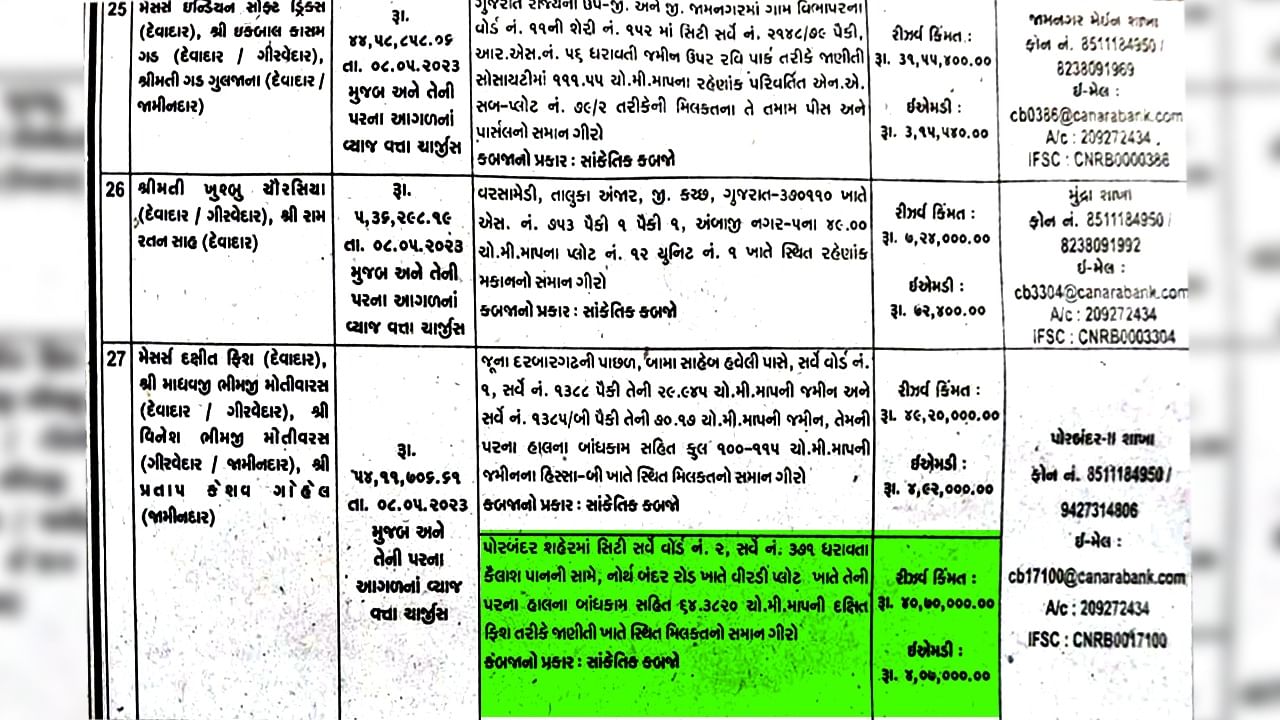 Gujarat Porbandar E Auction Paper Cutting