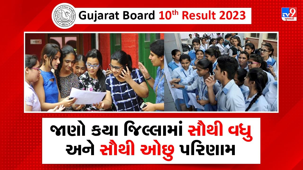Gujarat Board 10th Result 2023 Declared : સૌથી વધુ સુરત જિલ્લામાં 76.45 ટકા, સૌથી ઓછુ 40.75 ટકા પરિણામ દાહોદ જિલ્લામાં આવ્યુ