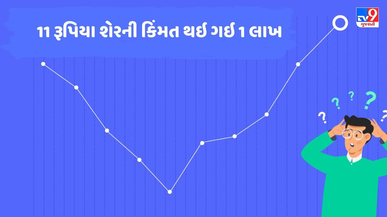 શું 11 રૂપિયા વાળા શેર બની જશે 1 લાખના ? આ છે ભારતનો સૌથી મોંઘો સ્ટોક