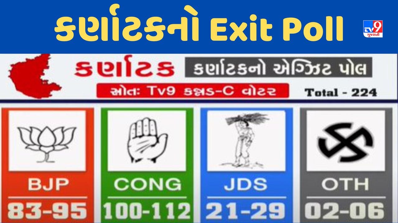 Karnataka Exit Poll કર્ણાટકમાં ભાજપકોંગ્રેસ બહુમતીથી દૂર, JDS બનશે કિંગમેકર? Gujarati News