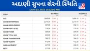 Adani Stock Fall Today 