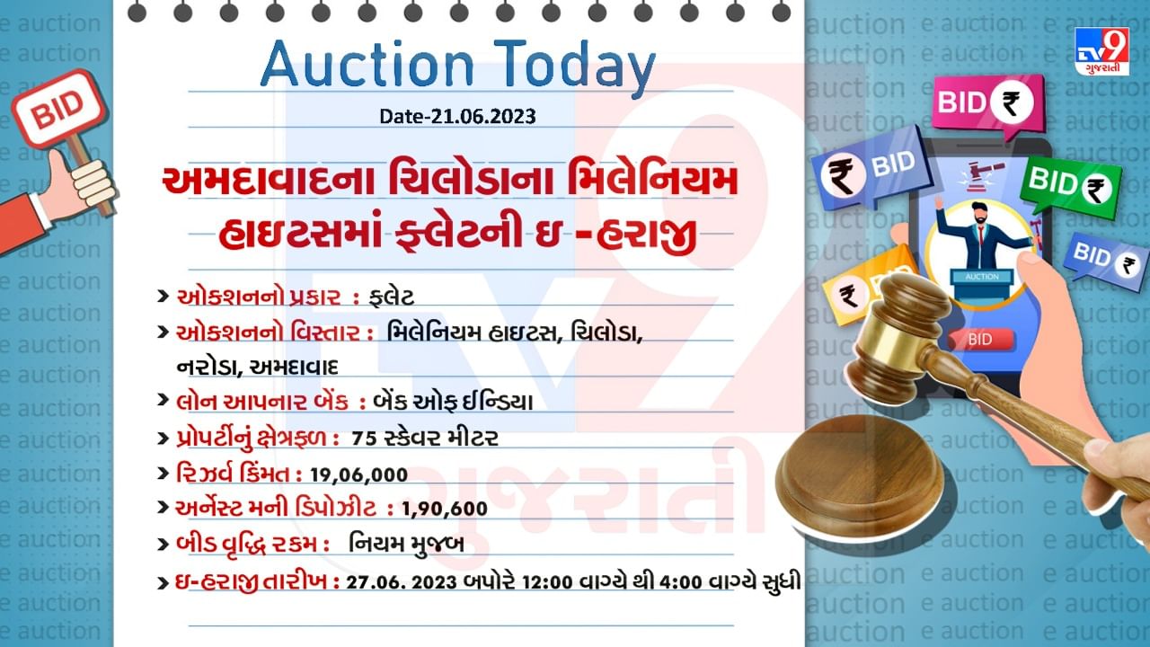 Ahmedabad Chiloda E Auction Detail