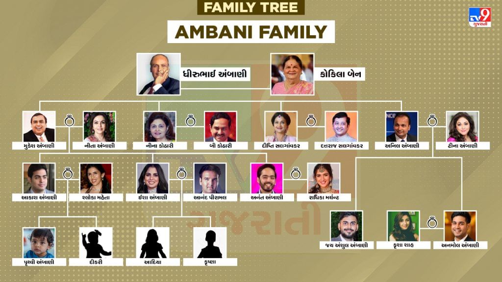 ambani-family-tree-meet-all-the-ambani-members