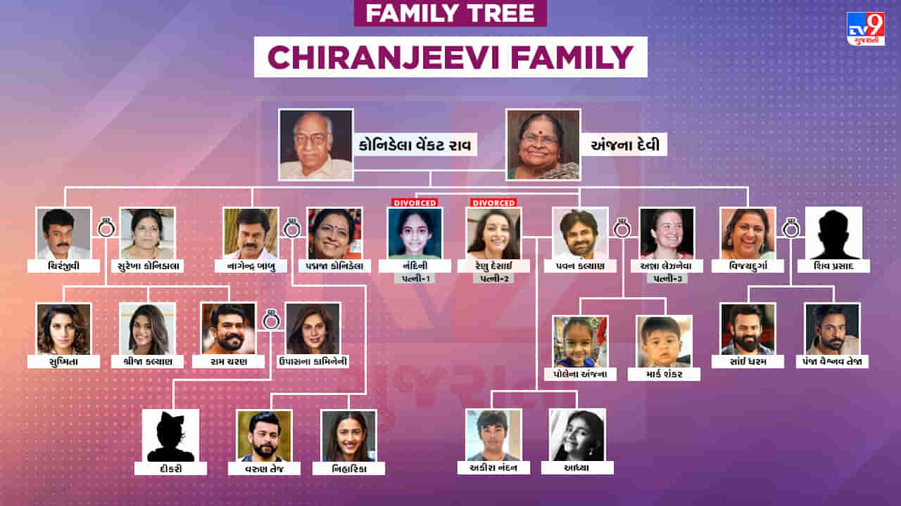 Chiranjeevi Family Tree : અભિનેતા ચિરંજીવીના પરિવારનું છે ફિલ્મી કનેક્શન, ભાઈ, પુત્ર અને ભત્રીજો છે સાઉથના સુપર સ્ટાર