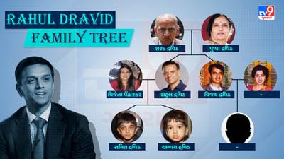 રાહુલ દ્રવિડની ગણતરી આંતરરાષ્ટ્રીય ક્રિકેટમાં સૌથી વધુ રન બનાવનારા ખેલાડીઓમાં થાય છે. ટેસ્ટ હોય, ODI કે T20 ફોર્મેટ હોય, રાહુલ દ્રવિડે દરેકમાં ભારતનું પ્રતિનિધિત્વ કર્યું હતું. આજે દ્રવિડનો જન્મદિવસ છે તો તેના પરિવાર વિશે જાણીએ.