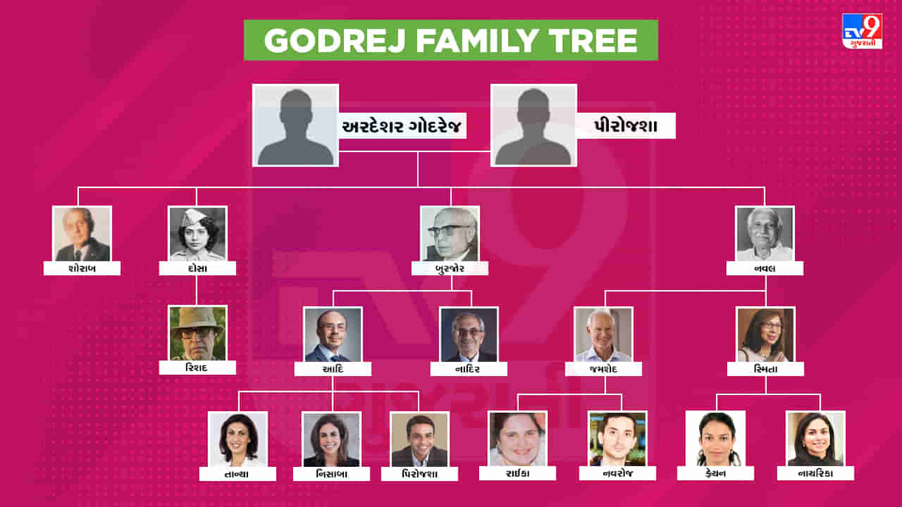 Godrej Family Tree: જાણો કેવી રીતે ચંદ્રયાન 1 સુધી પહોંચવા માટે તાળાઓ બનાવીને શરૂ થઈ ગોદરેજ પરિવારની બિઝનેસ સફર