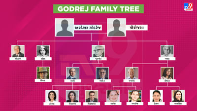Godrej Family Tree: જાણો કેવી રીતે ચંદ્રયાન 1 સુધી પહોંચવા માટે તાળાઓ બનાવીને શરૂ થઈ ગોદરેજ પરિવારની બિઝનેસ સફર