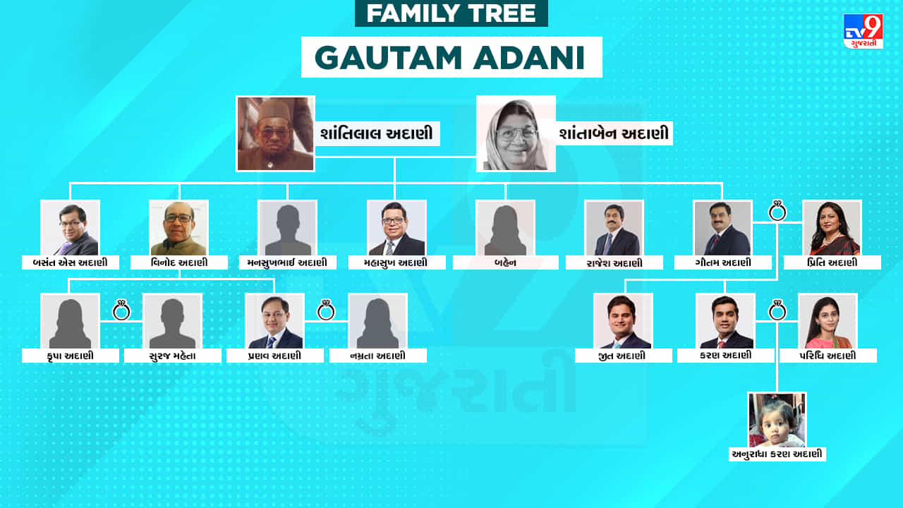 ઉદ્યોગપતિ ગૌતમ અદાણીના પરિવારમાં છે લગ્નનો માહોલ, જાણો પરિવારમાં કોણ કોણ છે