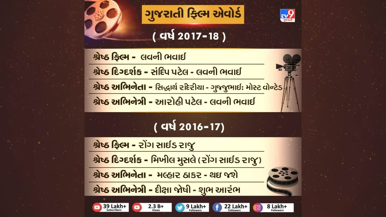 Gujarati Film Award 02
