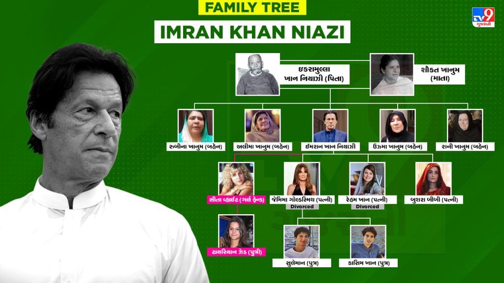 Do you know about Imran Khan's family