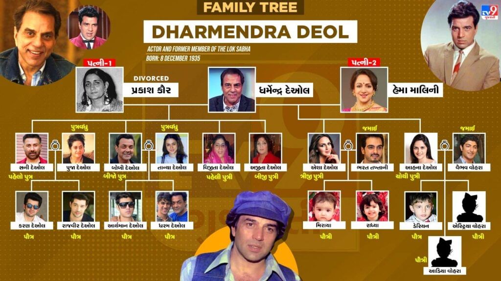 Know about 2 wives and family of Bollywood veteran actor Dharmendra family