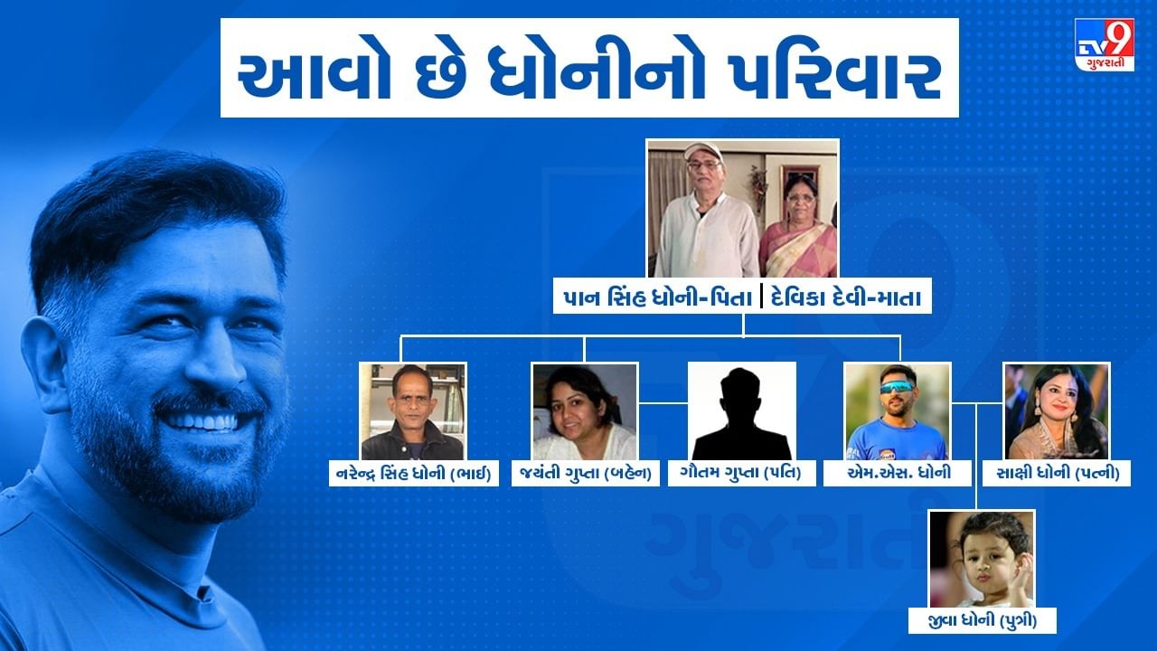 MS Dhoni Family Tree: શું તમે જાણો છો કે એમએસ ધોનીના પરિવારમાં કોણ કોણ છે?