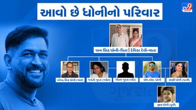 Mahendra Singh Dhoni Family Tree: ધોનીને માહી બનાવવામાં તેના પરિવારની મહત્વની ભૂમિકા છે. સામાન્ય પરિવારની જેમ તેના પણ માતા-પિતા અને ભાઈ-બહેન છે. તેમની ફિલ્મમાં તેમના વિશે વધુ વિગતવાર જણાવવામાં આવ્યું નથી. આવો જાણીએ તેમના પરિવાર વિશે.