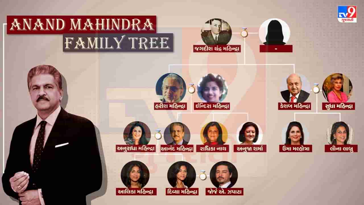 Anand Mahindra Family Tree: પોતાની કંપનીએ બનાવેલી કારમાં મુસાફરી કરે છે આનંદ મહિન્દ્રા, કાકા પણ હતા બિઝનેસમેન