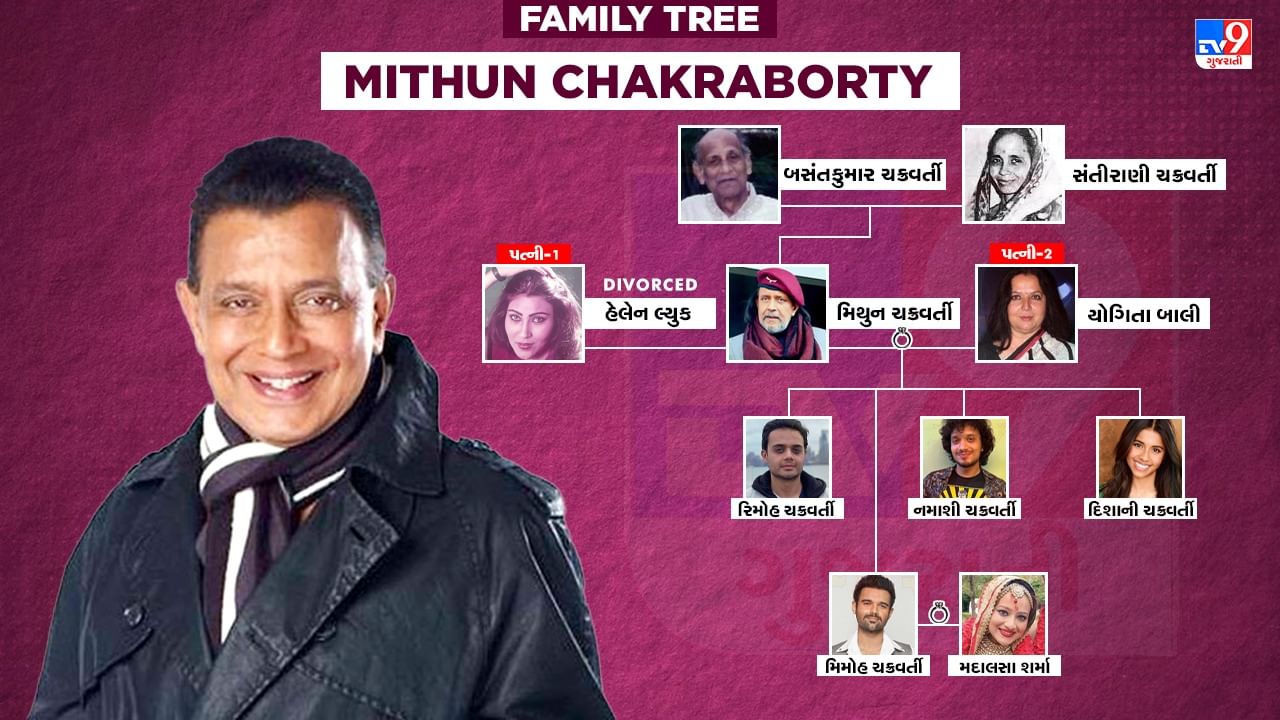 Mithun Chakraborty  Birthday : 16 જૂન, 1950ના રોજ કોલકાતામાં જન્મેલા મિથુન સ્ટારની સાથે સાથે સામાજિક કાર્યકર, બિઝનેસમેન અને રાજ્યસભાના સભ્ય તરીકે પણ ઓળખાય છે.  મિથુન દાએ 1982માં અભિનેત્રી યોગિતા બાલી સાથે લગ્ન કર્યા હતા. તેમને ચાર બાળકો (પુત્રો મિમોહ (મહાક્ષય), રિમોહ (ઉષ્મેય), નમાશી અને પુત્રી દિશાની છે.યોગિતા બાલી એક ભારતીય અભિનેત્રી અને ડિસ્કો ડાન્સર મિથુન ચક્રવર્તીની પત્ની છે.