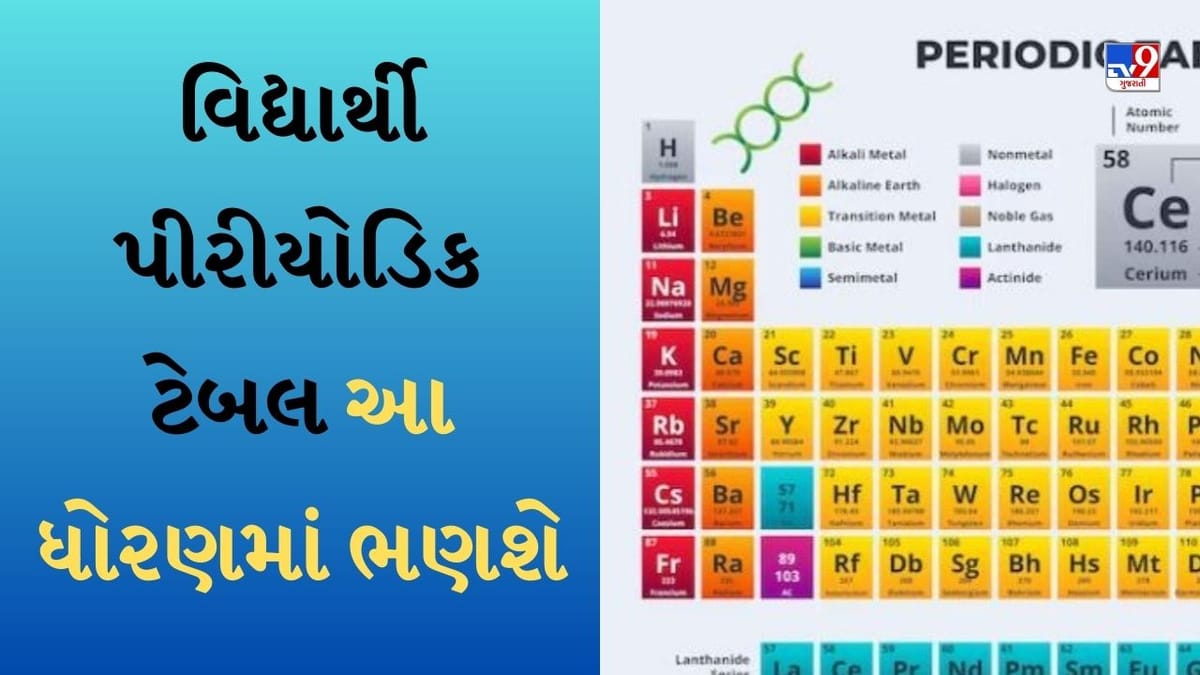 NCERT Book News : પુસ્તકોમાંથી પીરીયોડિક ટેબલ હટાવવામાં આવ્યું નથી, હવે ધોરણ-11ના વિદ્યાર્થીઓ કરશે અભ્યાસ
