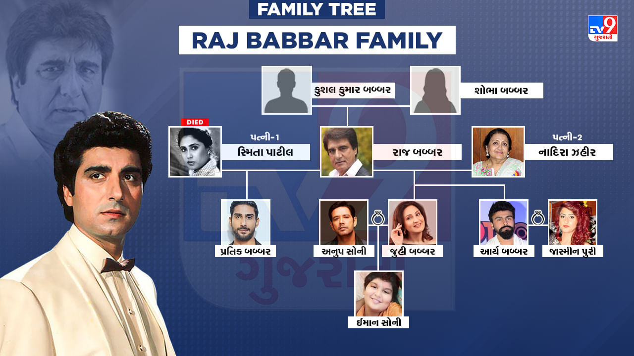 Raj Babbar Family Tree : રાજ બબ્બરના જમાઈ છે બાલિકા વધુના આનંદીના સસરા, જેના દીકરા ફિલ્મોમાં ‘મહાફ્લોપ’ રહ્યા