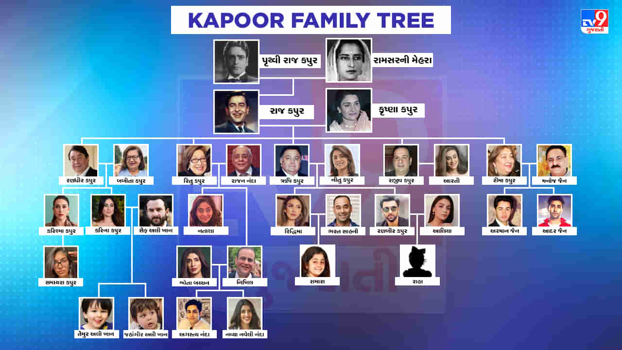 Kapoor Family Tree :  આ છે બોલિવુડની સૌથી મોટી ફેમિલી, હજુ પણ ઈન્ડસ્ટ્રીમાં આ પરિવાર કરી રહ્યો છે રાજ